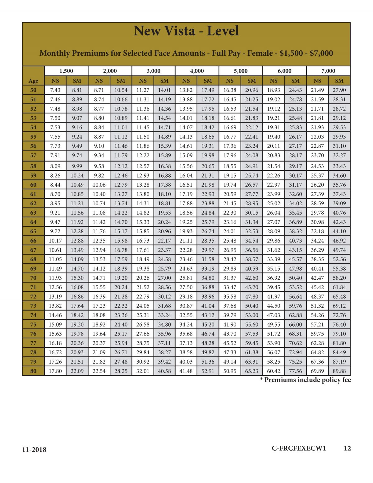 Duford Insurance Group Reviews - azh1d16