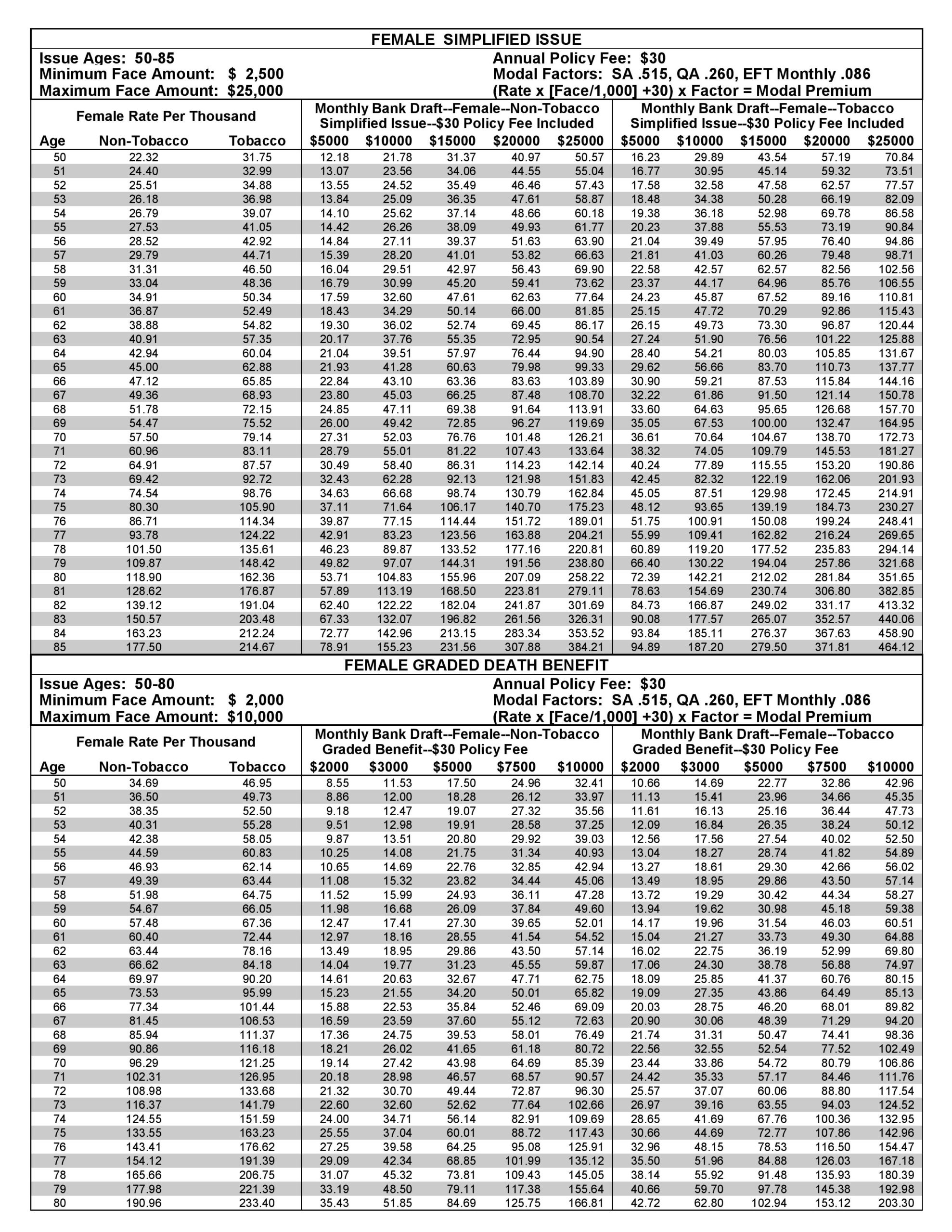 Duford Insurance Group Reviews - id1rj5l
