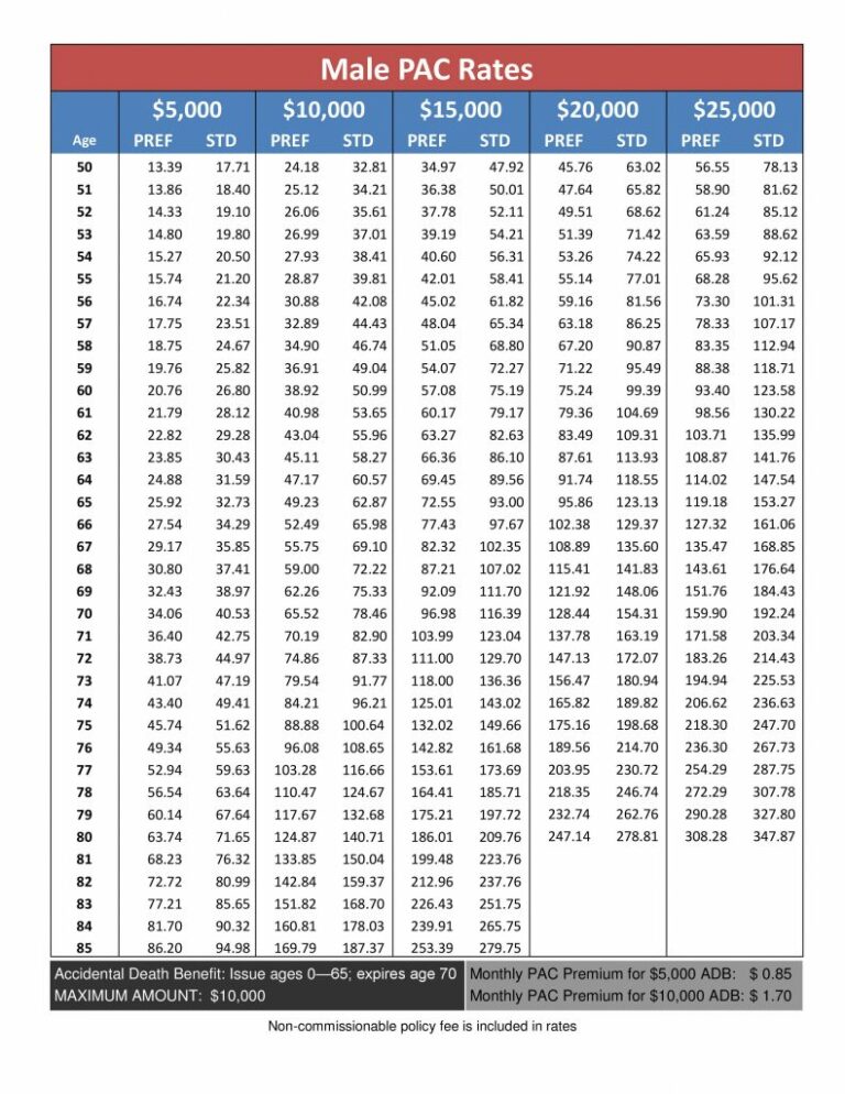 Standard Life & Casualty Final Expense Review - Duford Insurance Group